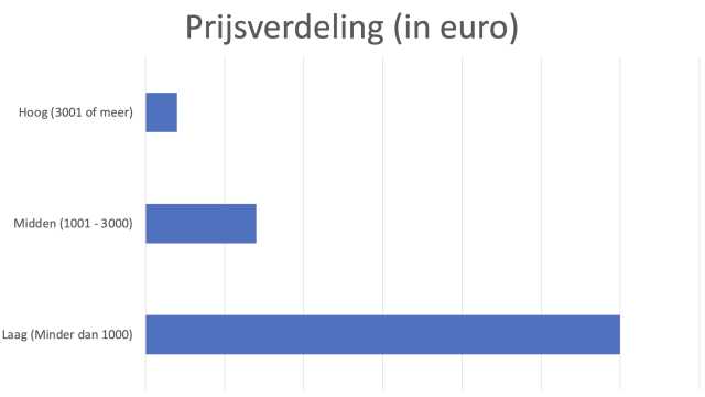 Beste laptop prijs overzicht